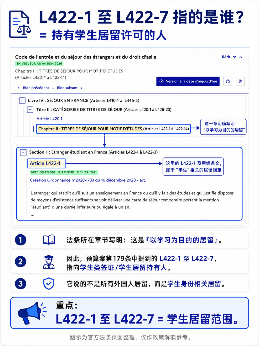 L422-1 至 L422-7 指向学生居留范围