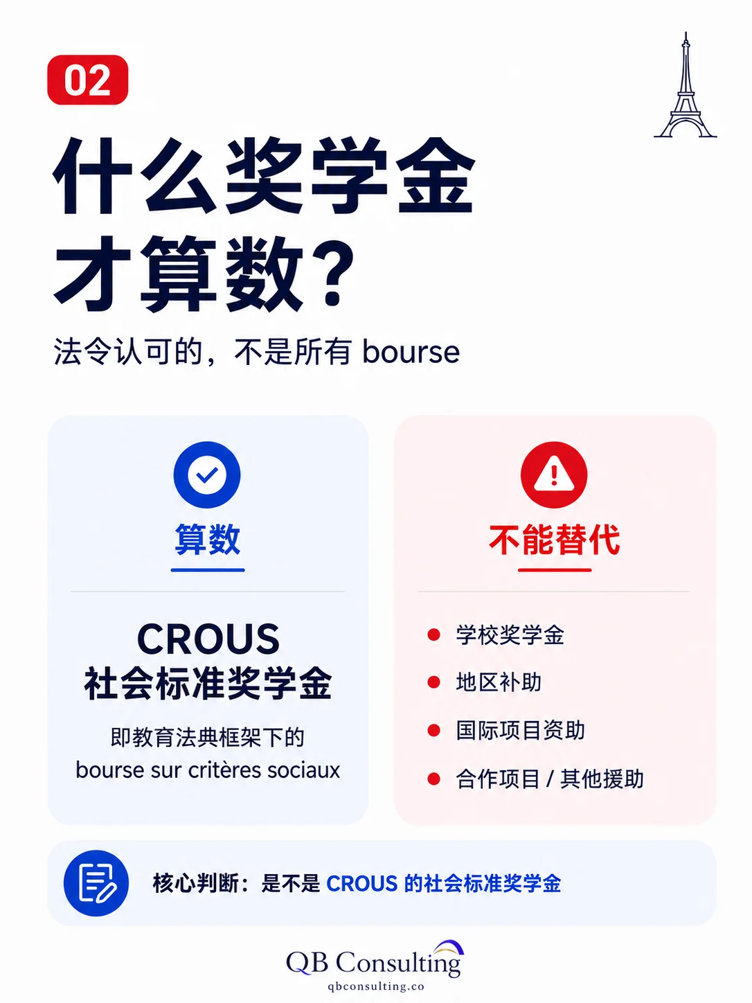 法令认可的是 CROUS 社会标准奖学金，不是所有 bourse 都能替代