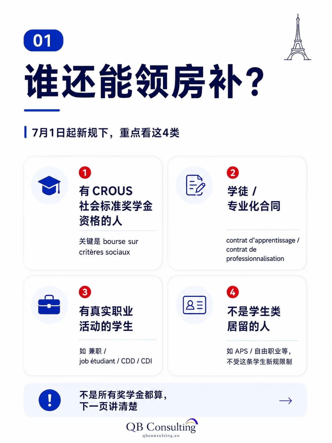 2026年7月1日后法国学生房补新规下仍需重点判断的四类人