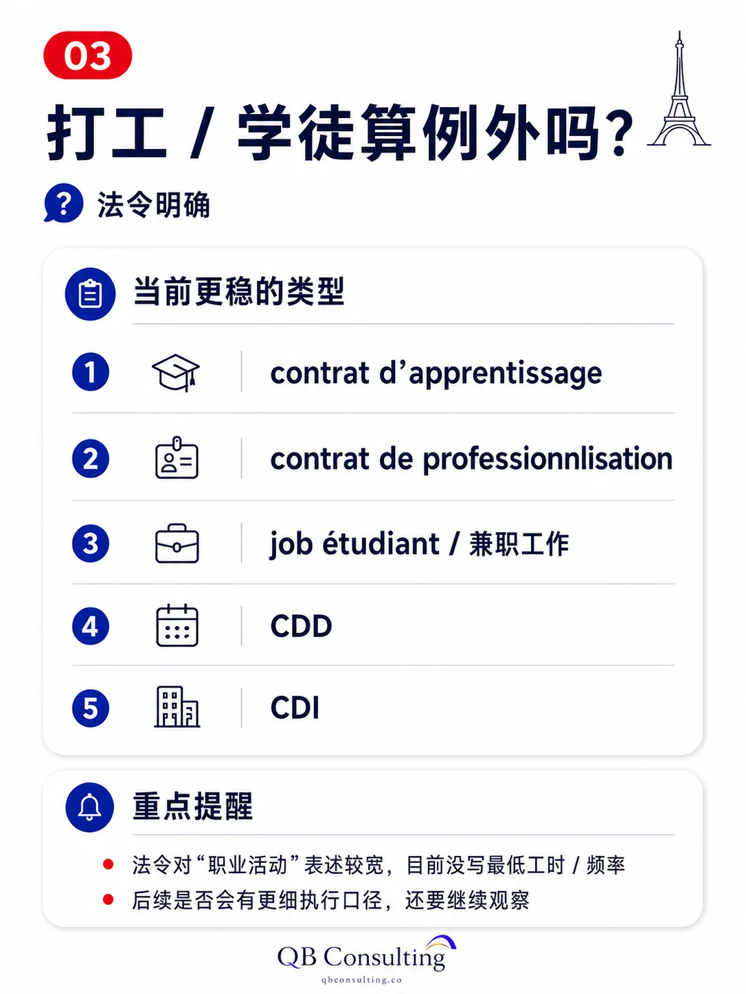 学徒、专业化合同、学生兼职、CDD、CDI 是当前更稳的职业活动证据