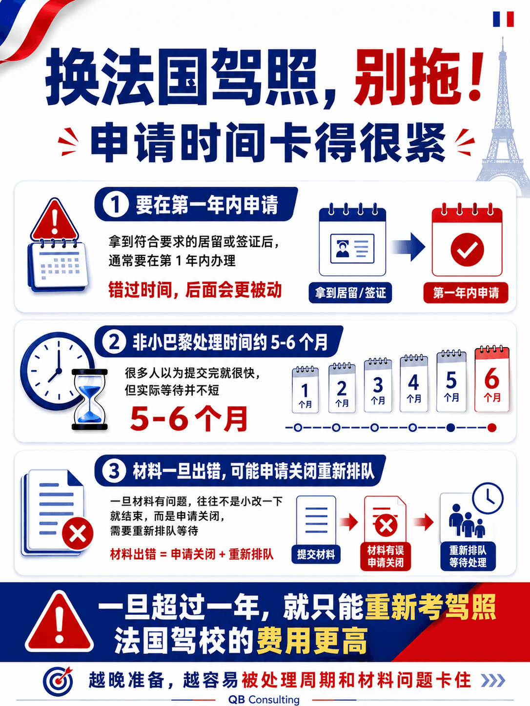 换法国驾照申请时间紧张和材料错误风险提示