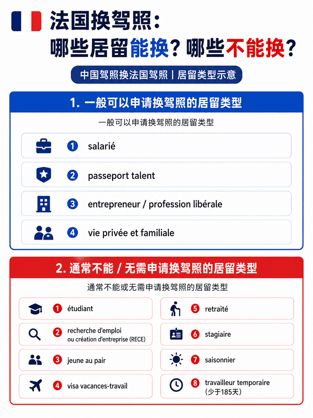 法国换驾照哪些居留类型通常需要判断是否可换