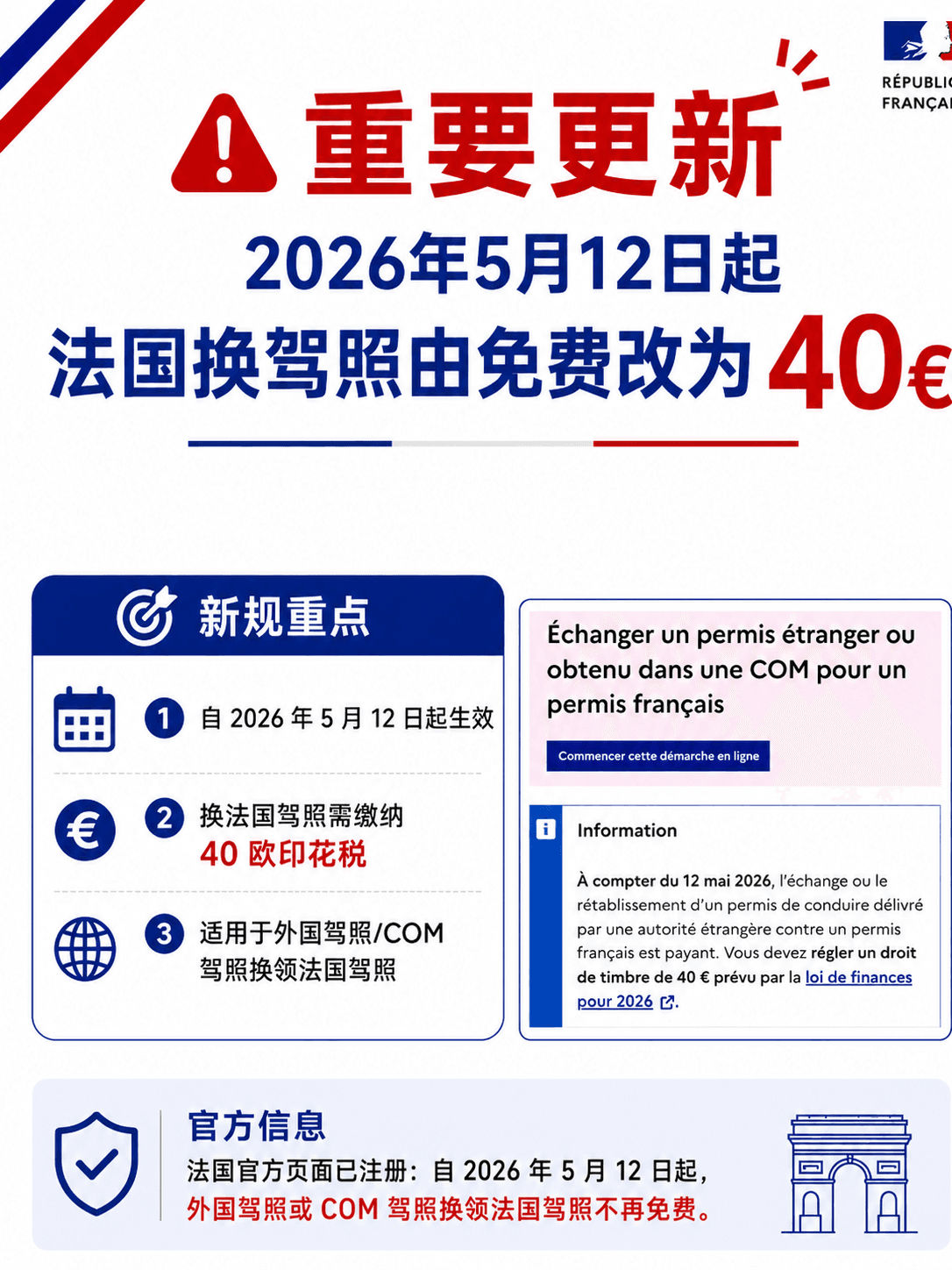 2026年法国换驾照40欧电子税票更新