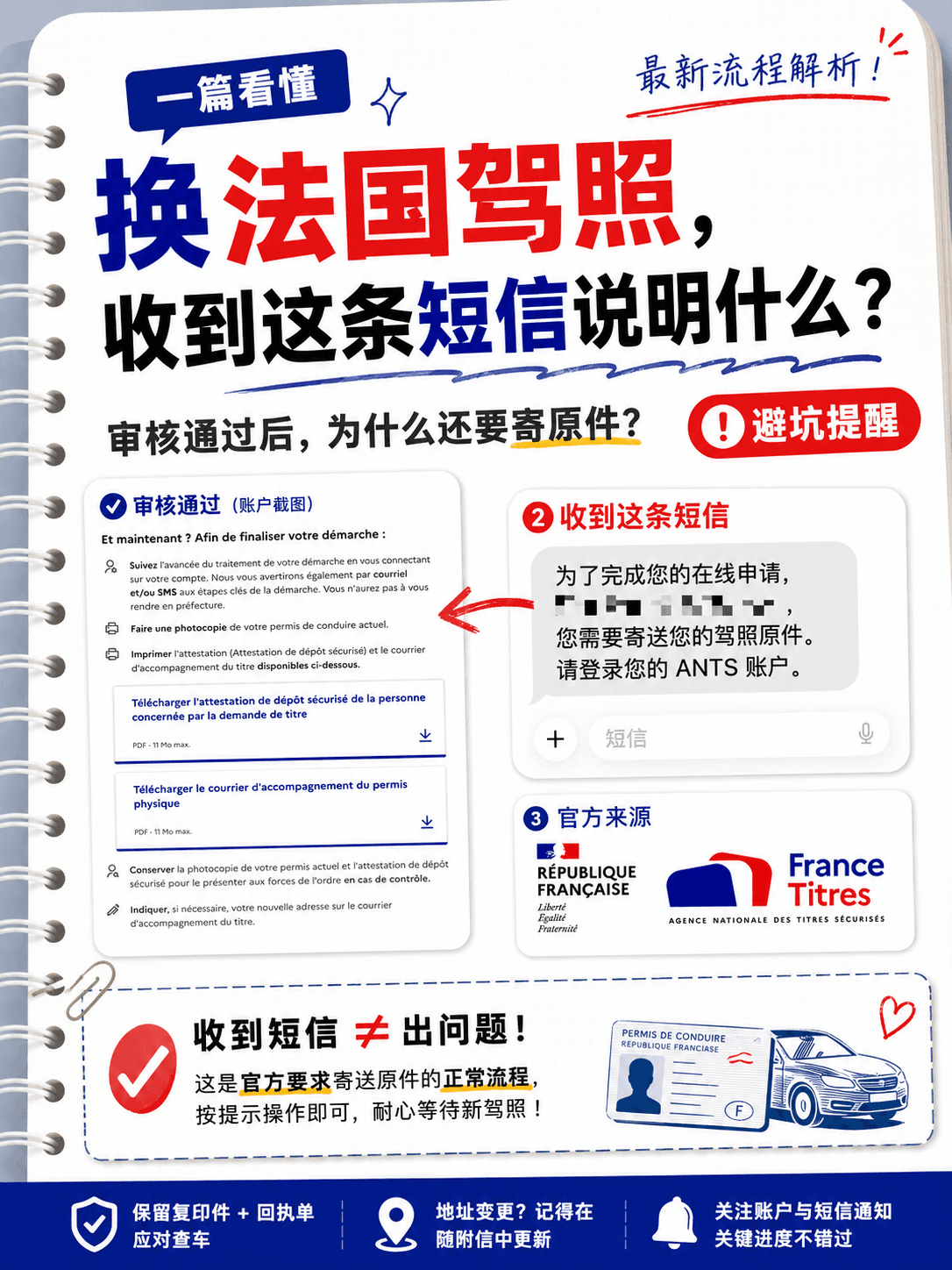 中国驾照换法国驾照收到短信后寄原件说明